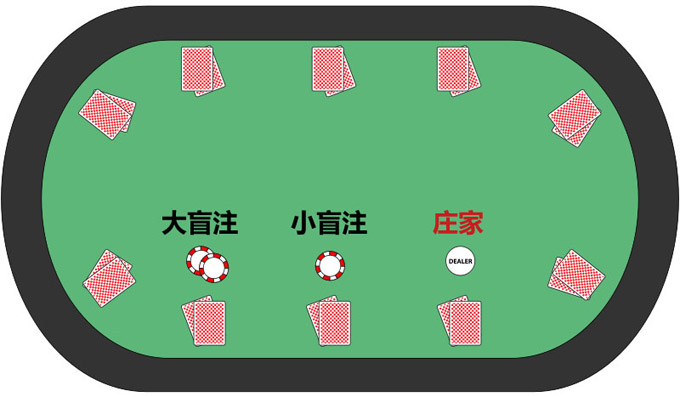 em_Poker_Table